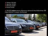 Bir dünya liderliği daha…!