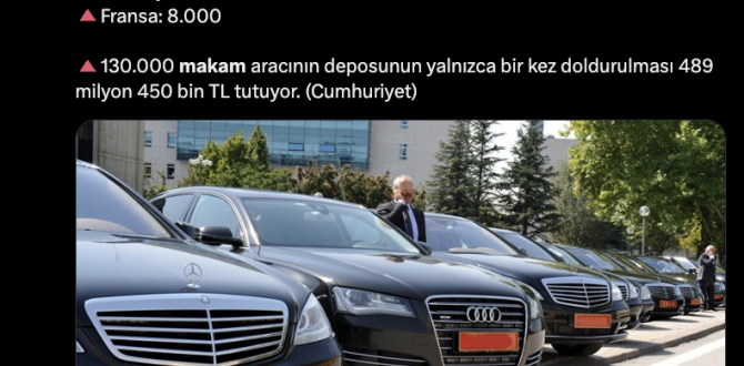 Bir dünya liderliği daha…!