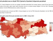 TÜİK’in verilerine göre Edirne, %14,5 yoksulluk oranıyla Türkiye’nin en yoksul üç ilinden biridir.